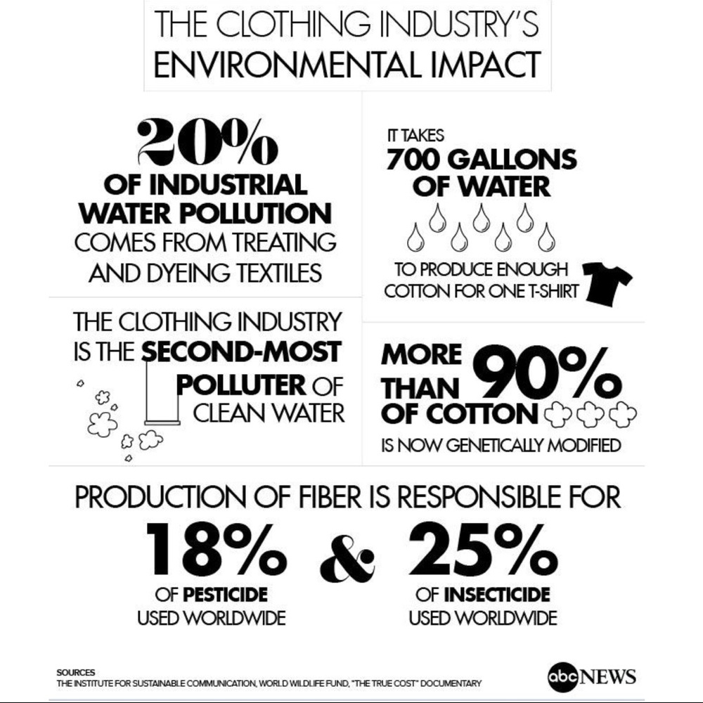 Recycle Reduce Reuse / Buy Preloved - image 2